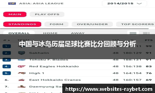 雷竞技ray官网